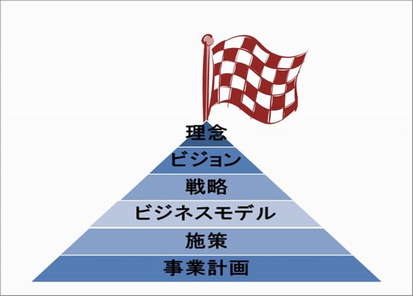 会社経営の序章：社長の役割は会社の旗を立てること